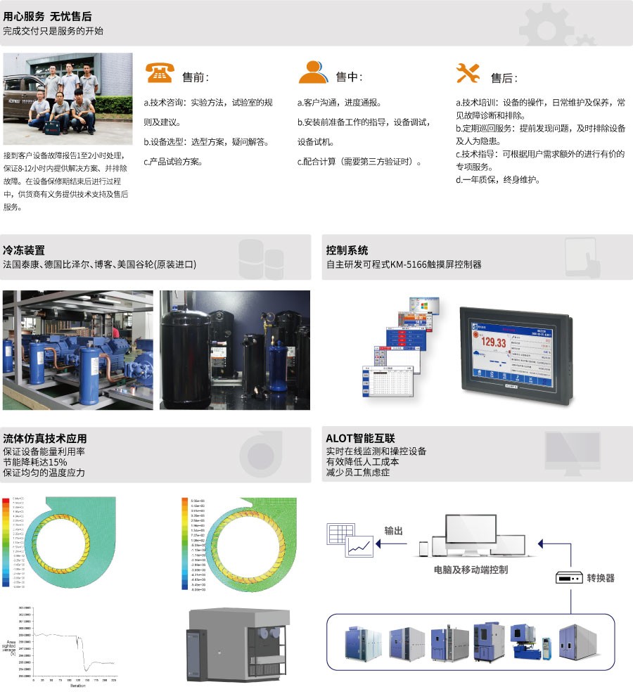 恒溫恒濕試驗(yàn)箱