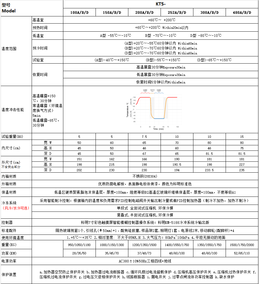 恒溫恒濕試驗箱